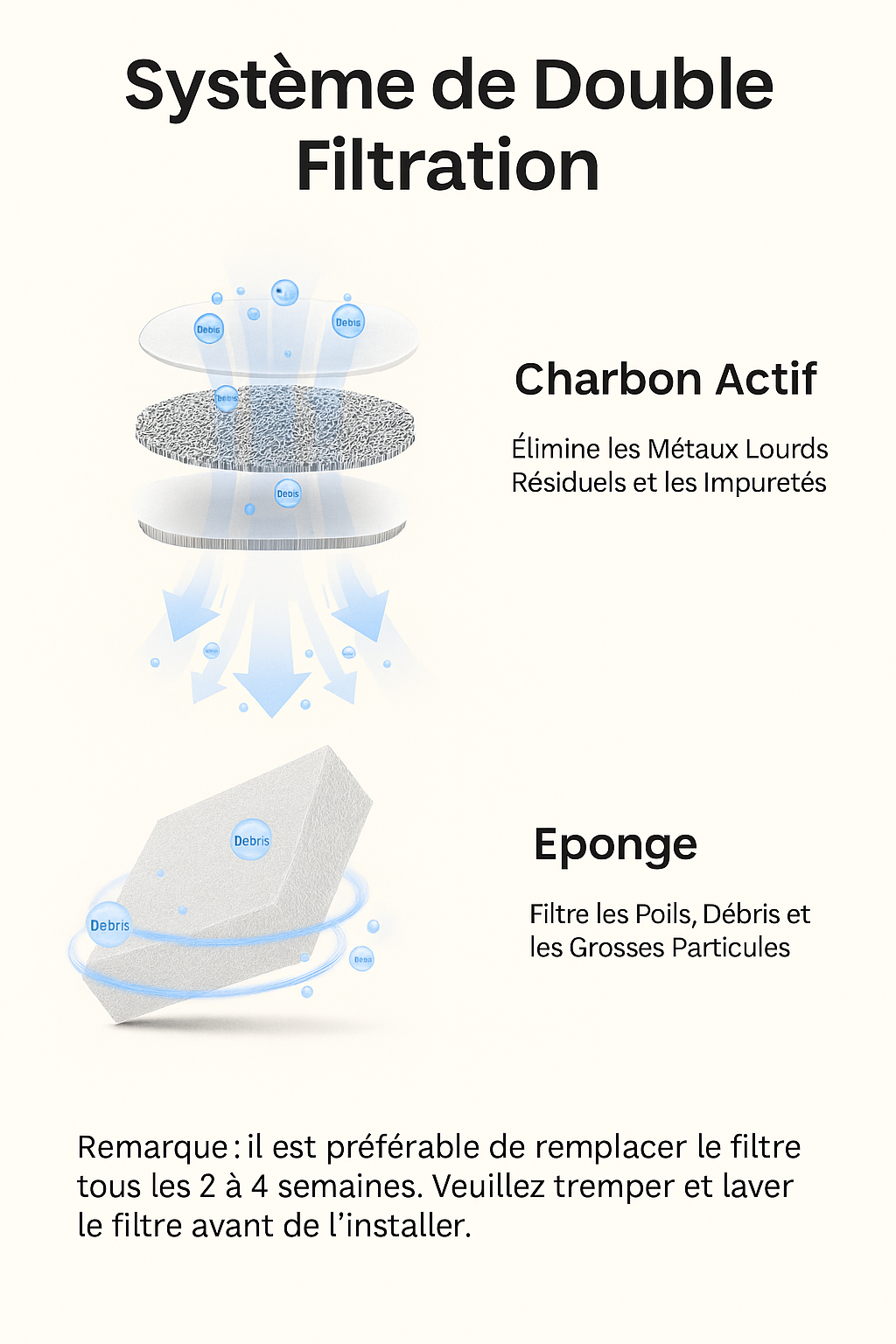 Fontaine à Eau Automatique ROJECO pour Chats & Chiens – Ultra Silencieuse avec Double Filtration