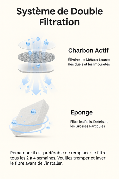 Fontaine à Eau Automatique ROJECO pour Chats & Chiens – Ultra Silencieuse avec Double Filtration