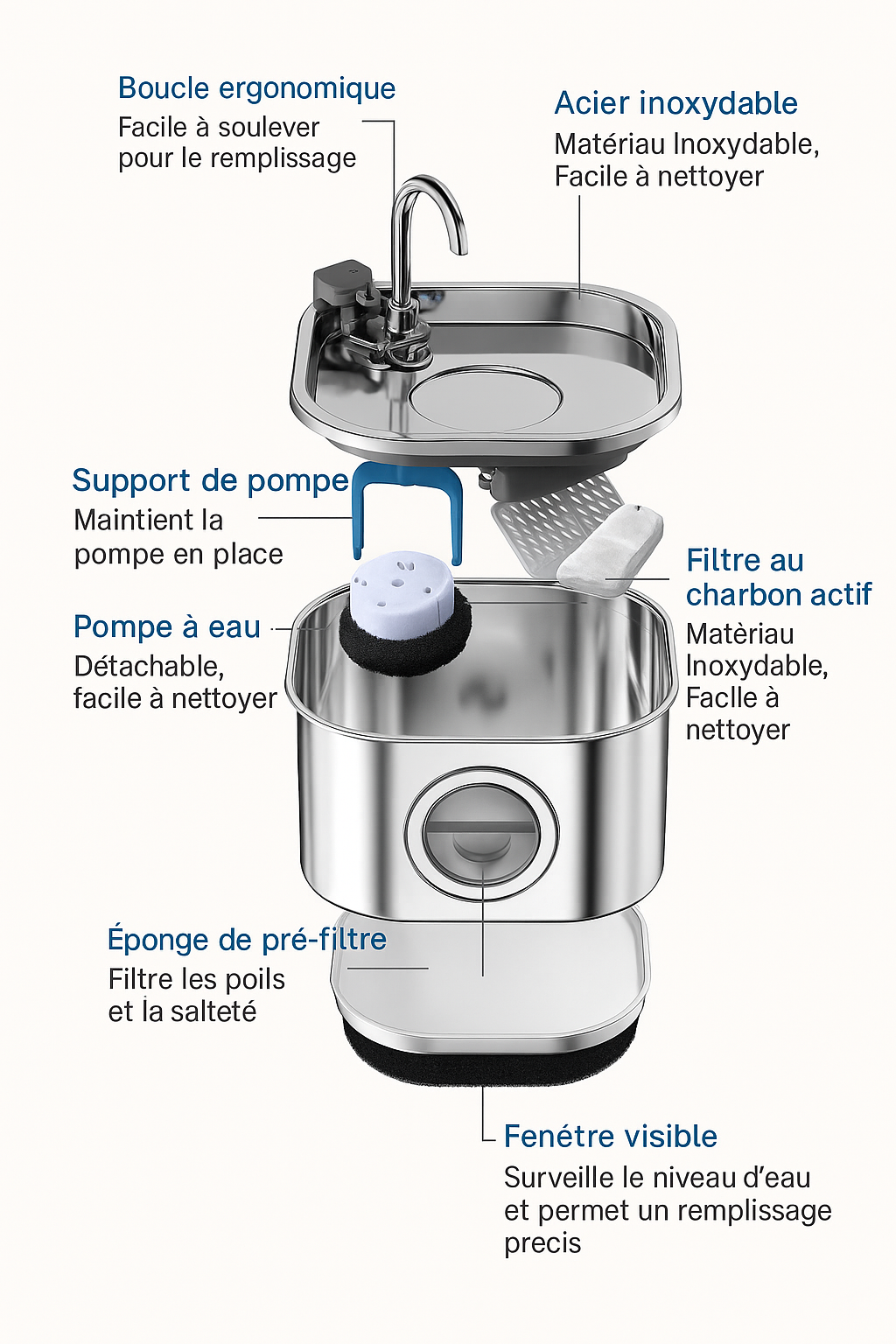 ZyFeeder Inox 2.2L – Fontaine à Eau Automatique pour Chat & Petit Chien
